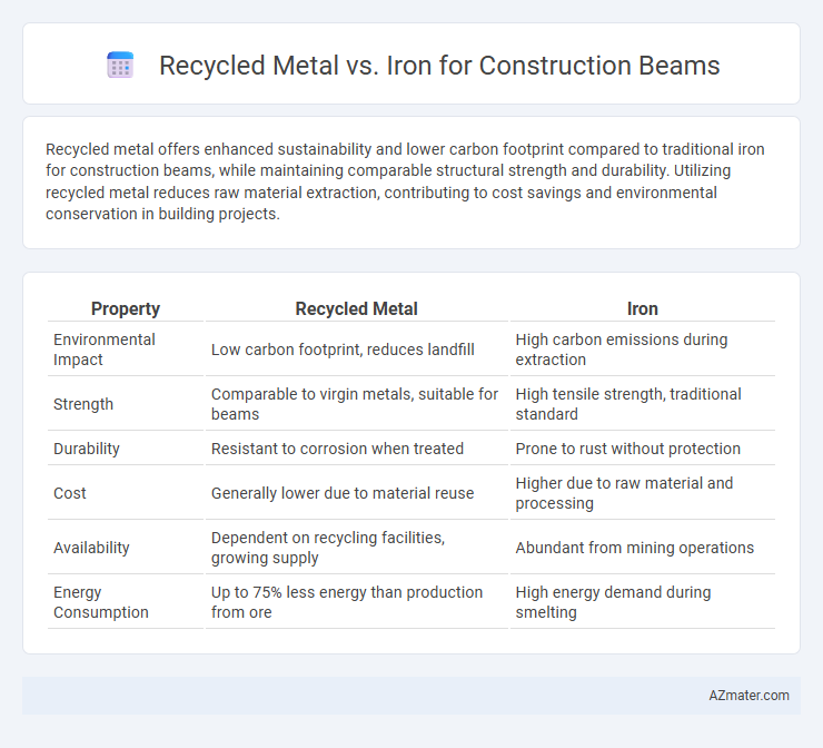 Recycled Metal vs. Iron for Construction Beams - What is The Difference?