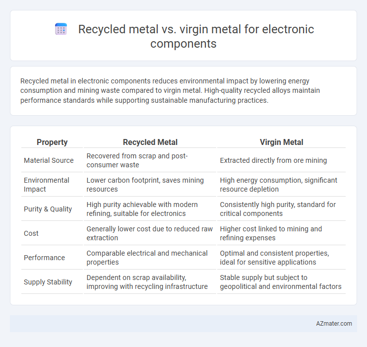 Recycled metal vs. virgin metal for electronic components - What is The Difference?