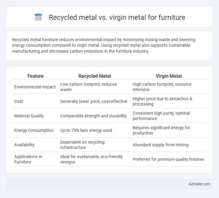 Recycled metal vs. virgin metal for furniture - What is The Difference?