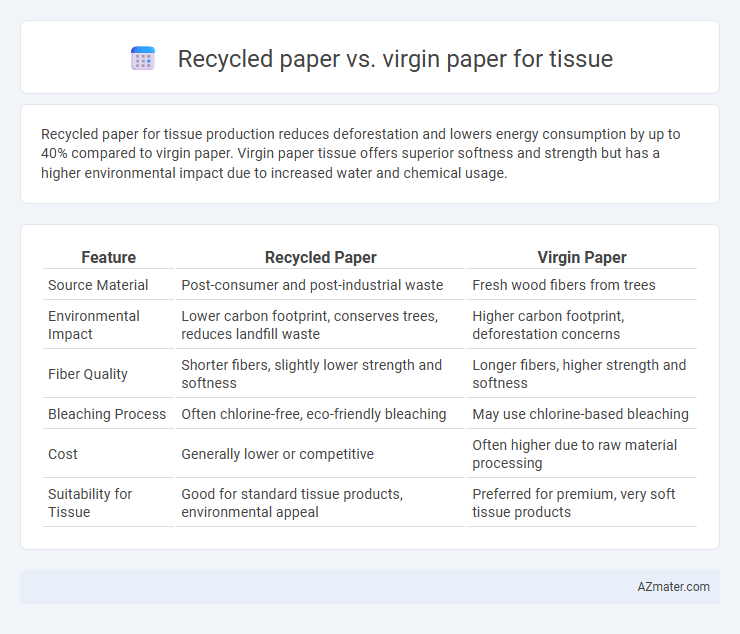Recycled paper vs. virgin paper for tissue - What is The Difference?