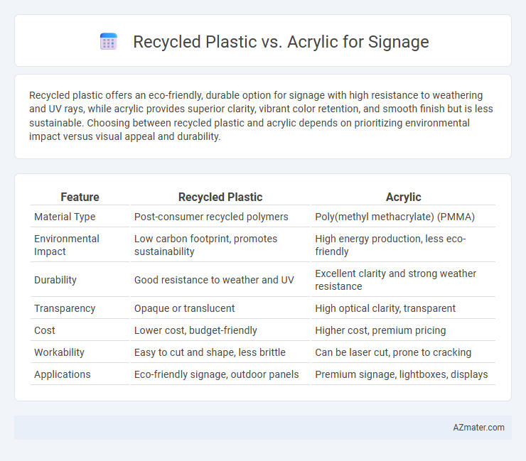 Recycled Plastic vs. Acrylic for Signage - What is The Difference?