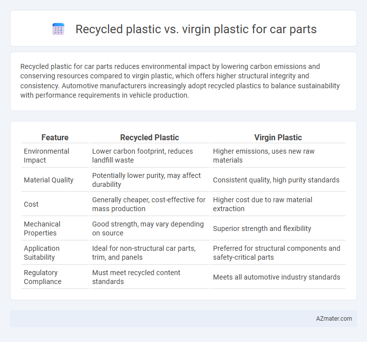 Recycled plastic vs. virgin plastic for car parts - What is The Difference?
