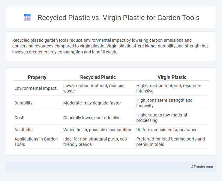Recycled Plastic vs. Virgin Plastic for Garden Tools - What is The Difference?