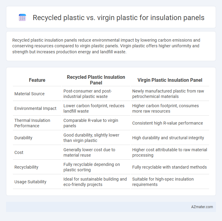 Recycled plastic vs. virgin plastic for insulation panels - What is The Difference?