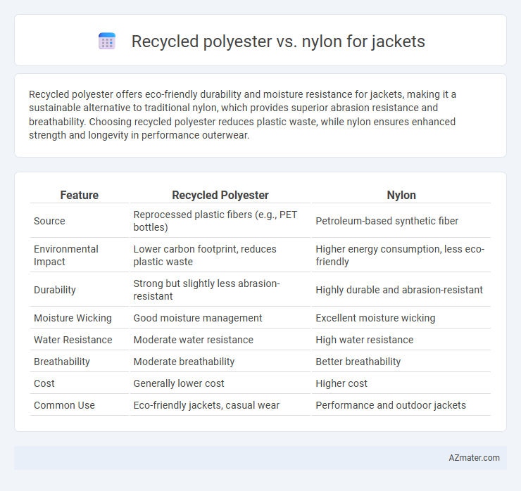 Recycled polyester vs. nylon for jackets - What is The Difference?