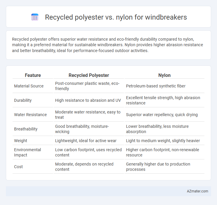 Recycled polyester vs. nylon for windbreakers - What is The Difference?
