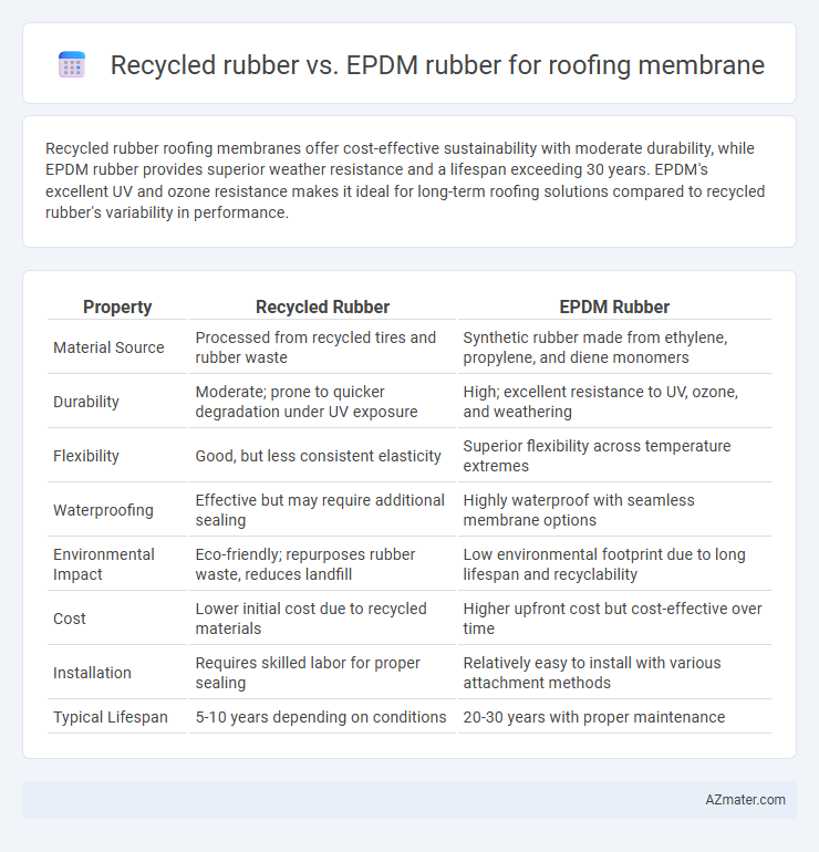 Recycled rubber vs. EPDM rubber for roofing membrane - What is The Difference?