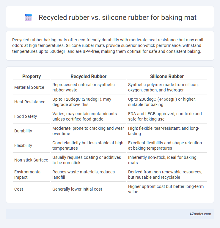 Recycled rubber vs. silicone rubber for baking mat - What is The Difference?
