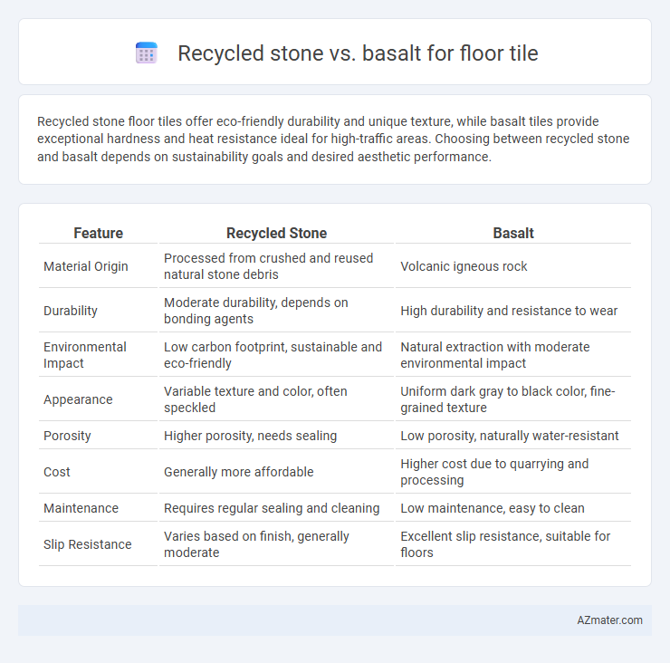 Recycled stone vs. basalt for floor tile - What is The Difference?