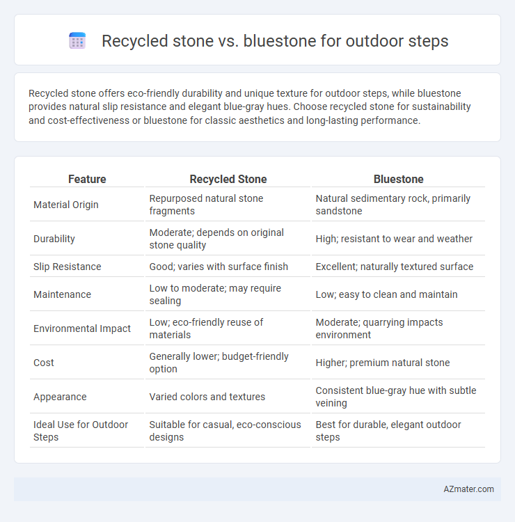 Recycled stone vs. bluestone for outdoor steps - What is The Difference?