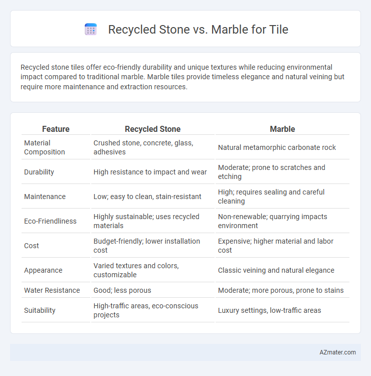 Recycled Stone vs. Marble for Tile - What is The Difference?