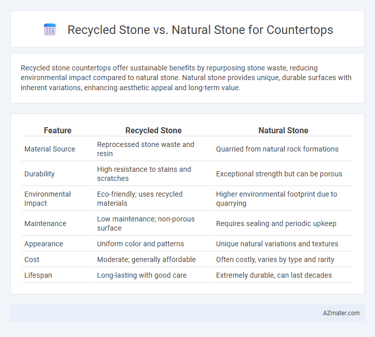 Recycled Stone vs. Natural Stone for Countertops - What is The Difference?