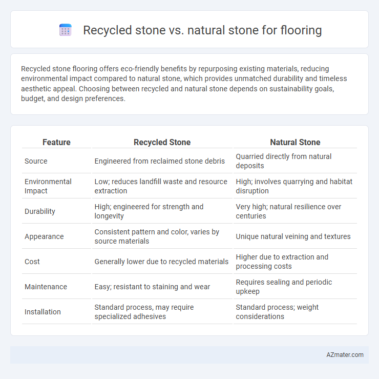 Recycled stone vs. natural stone for flooring - What is The Difference?
