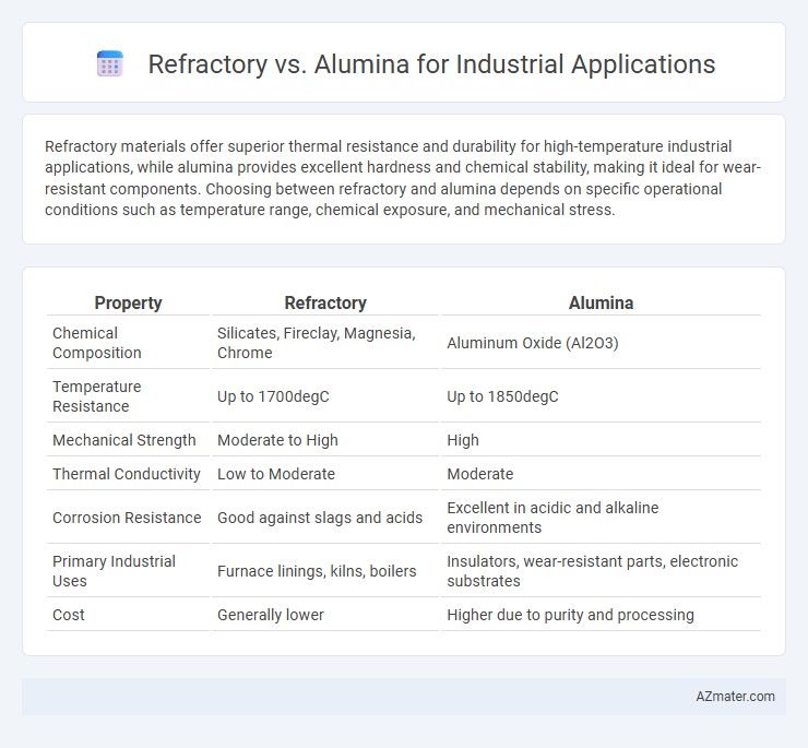 Refractory vs. Alumina for Industrial Applications - What is The Difference?