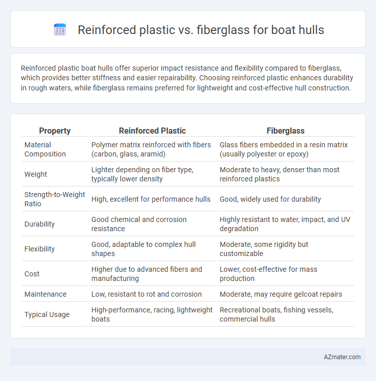 Reinforced plastic vs. fiberglass for boat hulls - What is The Difference?