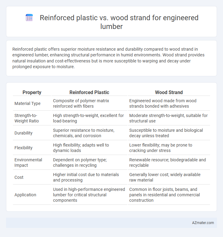 Reinforced plastic vs. wood strand for engineered lumber - What is The Difference?