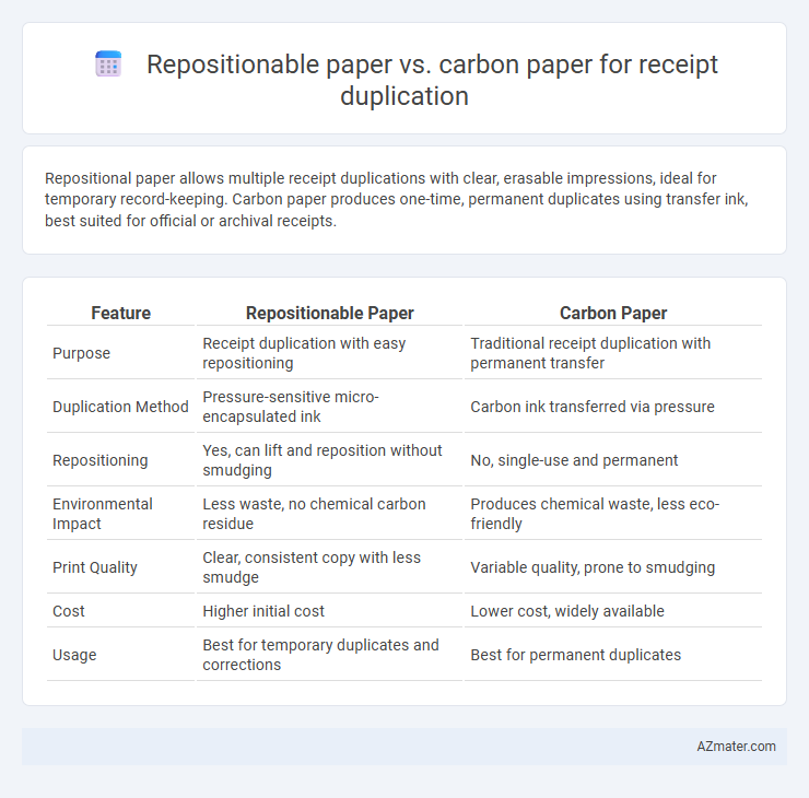 Repositionable paper vs. carbon paper for receipt duplication - What is The Difference?