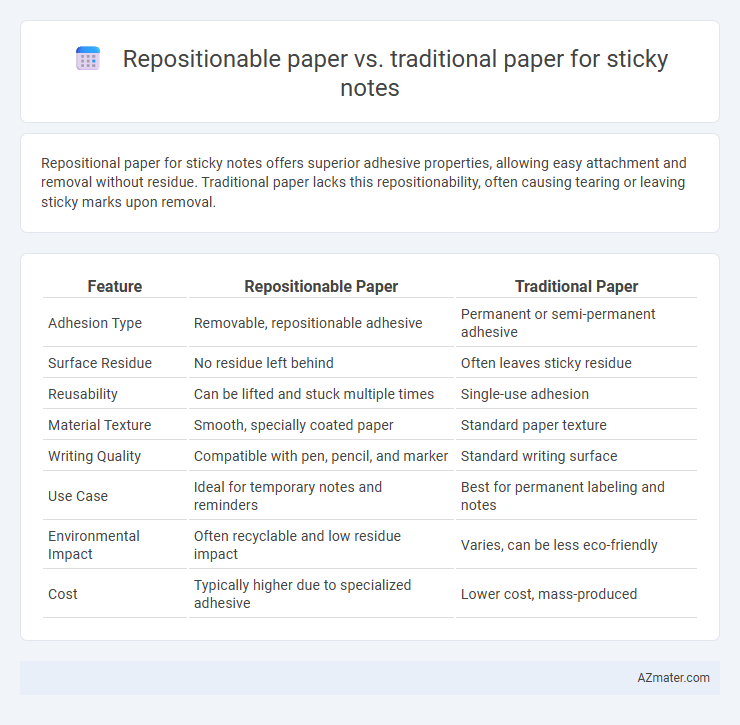 Repositionable paper vs. traditional paper for sticky notes - What is The Difference?