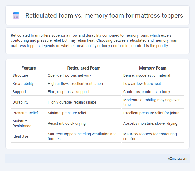 Reticulated foam vs. memory foam for mattress toppers - What is The Difference?