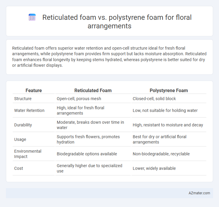 Reticulated foam vs. polystyrene foam for floral arrangements - What is The Difference?