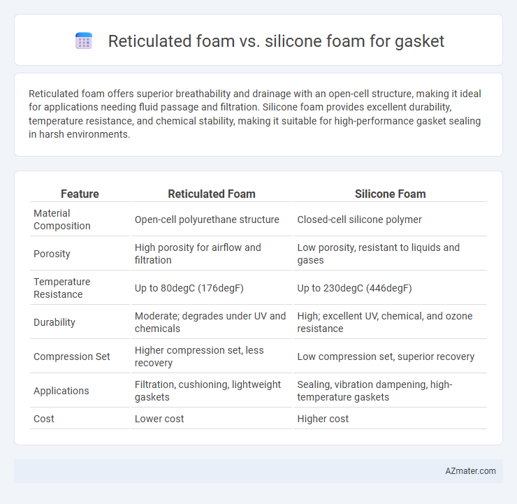 Reticulated foam vs. silicone foam for gasket - What is The Difference?