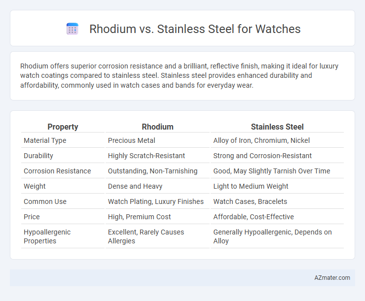 Rhodium vs. Stainless Steel for Watches - What is The Difference?