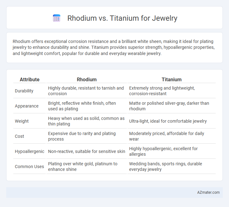 Rhodium vs. Titanium for Jewelry - What is The Difference?
