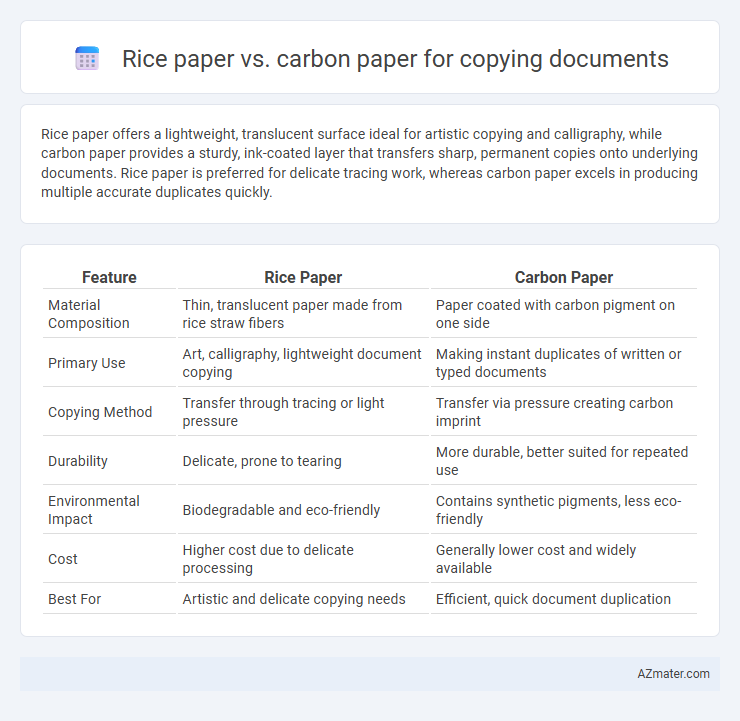 Rice paper vs. carbon paper for copying documents - What is The Difference?