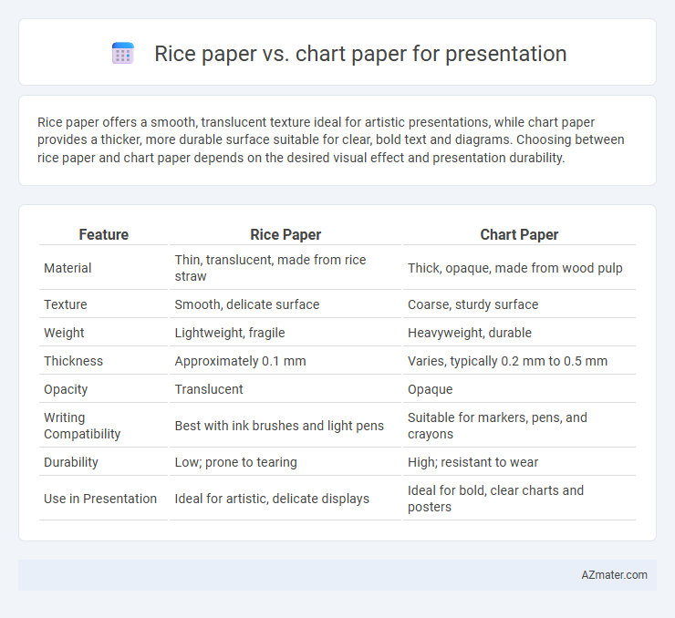 Rice paper vs. chart paper for presentation - What is The Difference?