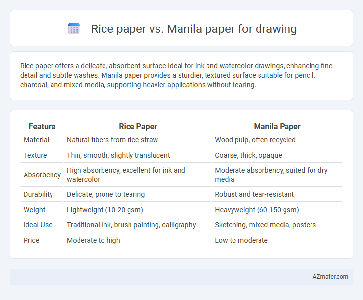 Rice paper vs. Manila paper for drawing - What is The Difference?