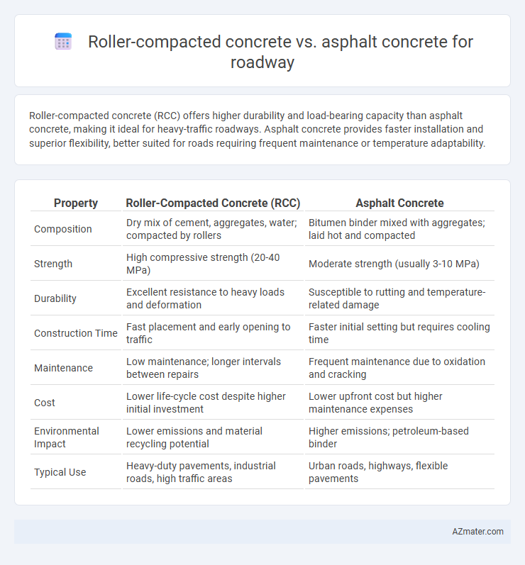 Roller-compacted concrete vs. asphalt concrete for roadway - What is The Difference?