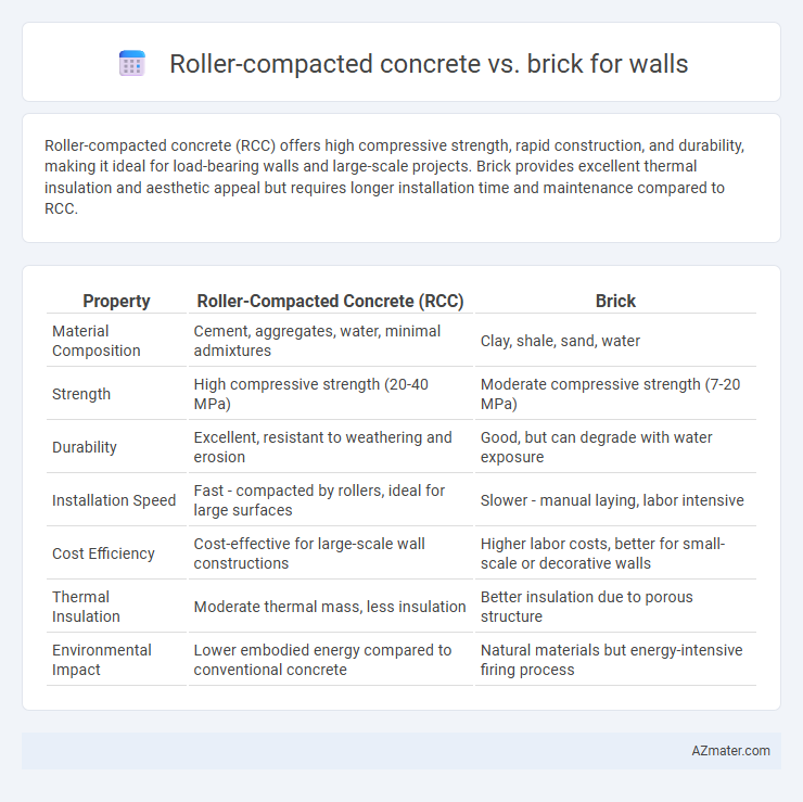 Roller-compacted concrete vs. brick for walls - What is The Difference?