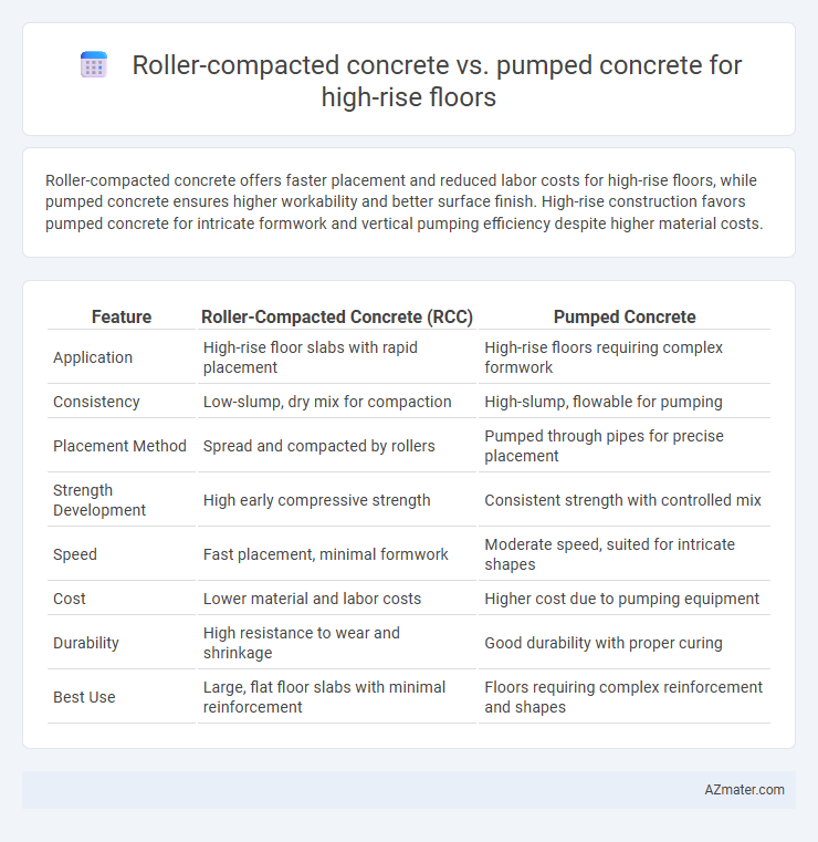 Roller-compacted concrete vs. pumped concrete for high-rise floors - What is The Difference?