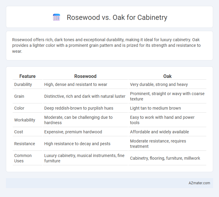 Rosewood vs. Oak for Cabinetry - What is The Difference?