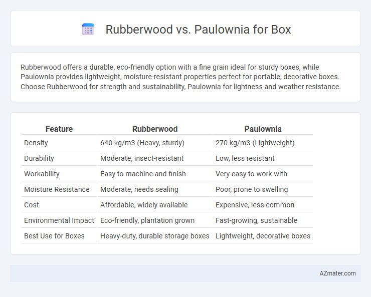Rubberwood vs. Paulownia for Box - What is The Difference?