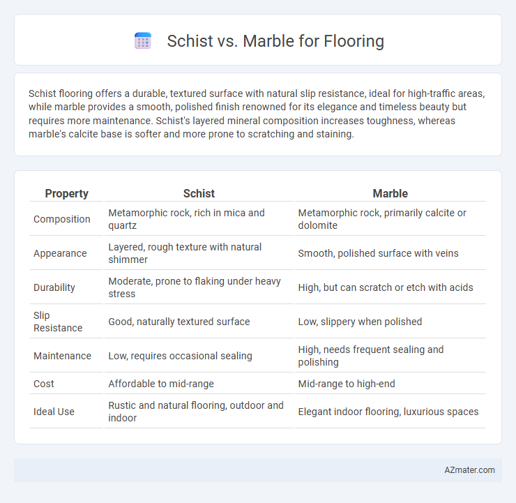 Schist vs. Marble for Flooring - What is The Difference?