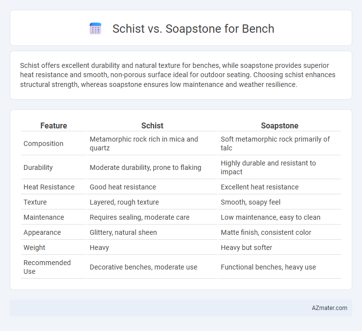 Schist vs. Soapstone for Bench - What is The Difference?