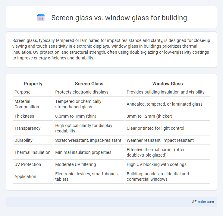 Screen glass vs. window glass for building - What is The Difference?