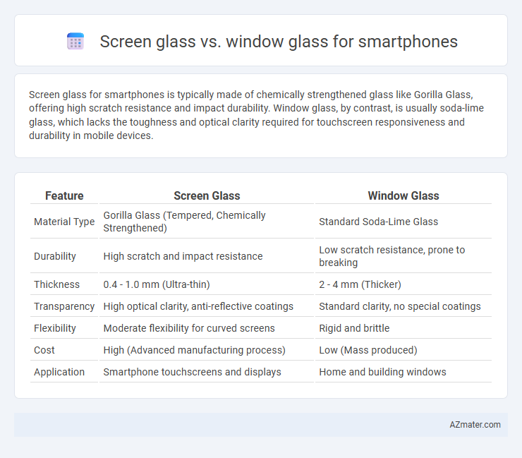Screen glass vs. window glass for smartphones - What is The Difference?