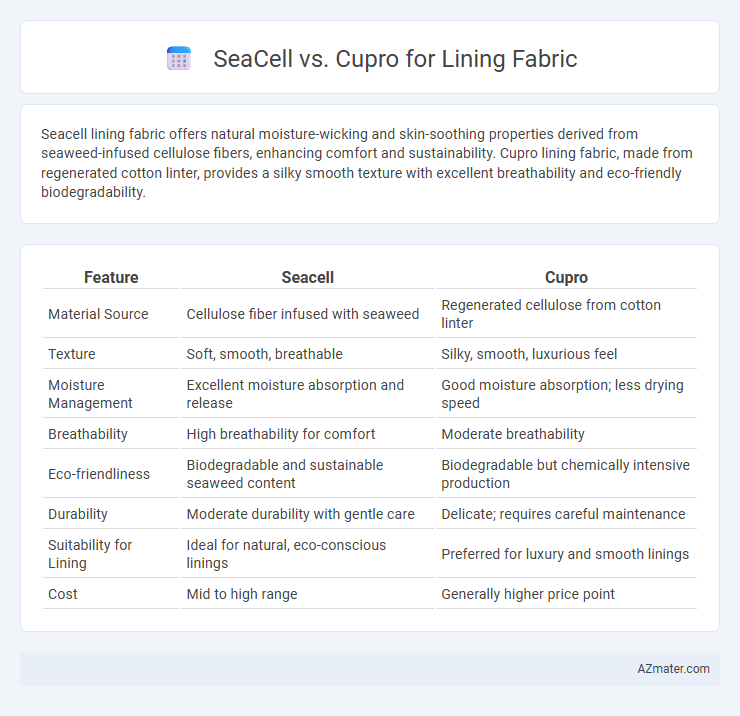 SeaCell vs. Cupro for Lining Fabric - What is The Difference?