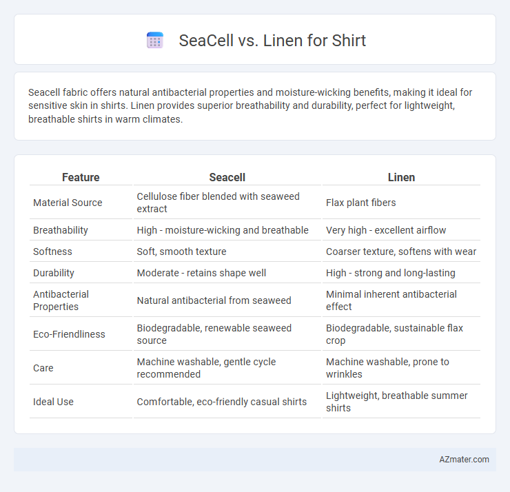 SeaCell vs. Linen for Shirt - What is The Difference?