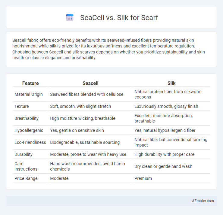 SeaCell vs. Silk for Scarf - What is The Difference?