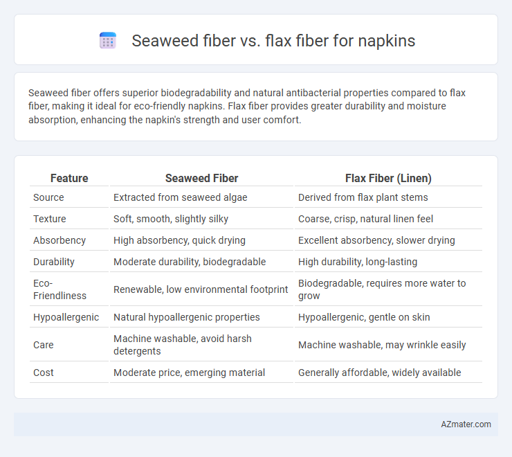Seaweed fiber vs. flax fiber for napkins - What is The Difference?