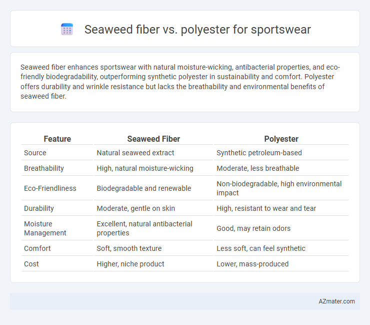 Seaweed fiber vs. polyester for sportswear - What is The Difference?