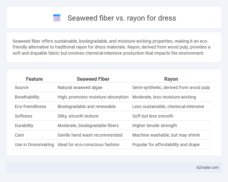 Seaweed fiber vs. rayon for dress - What is The Difference?
