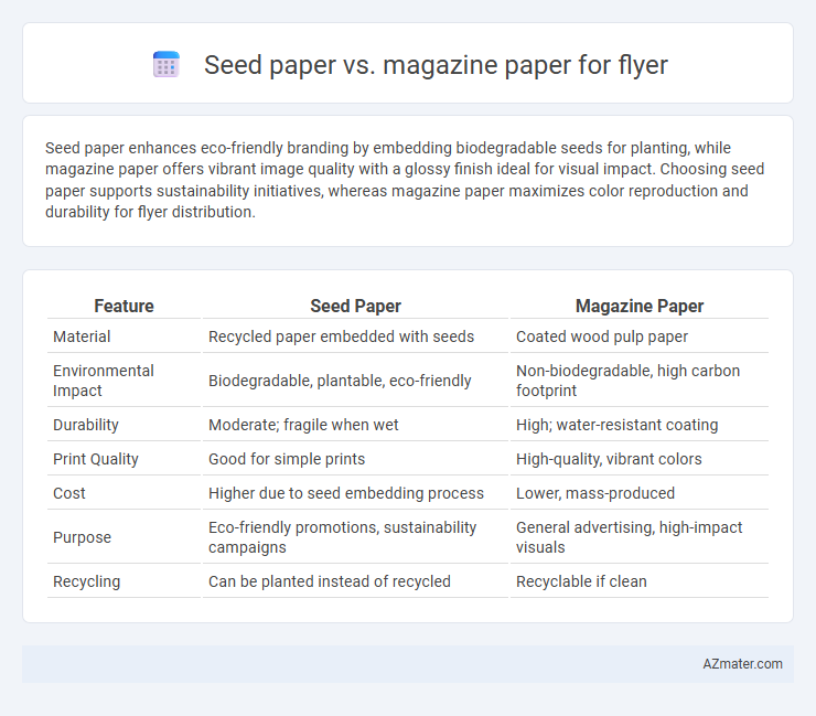Seed paper vs. magazine paper for flyer - What is The Difference?