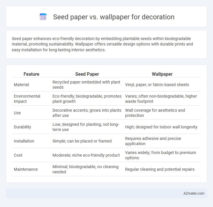 Seed paper vs. wallpaper for decoration - What is The Difference?