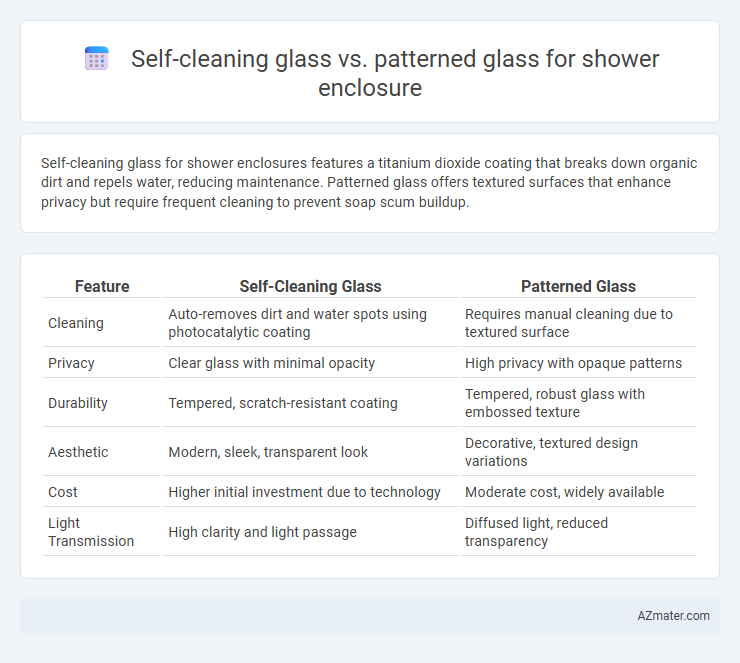 Self-cleaning glass vs. patterned glass for shower enclosure - What is The Difference?