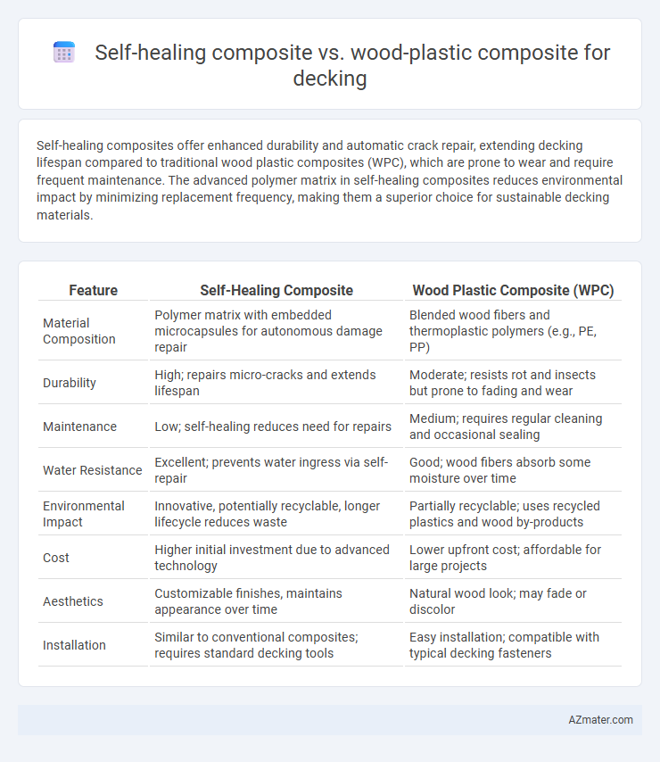 Self-healing composite vs. wood-plastic composite for decking - What is The Difference?