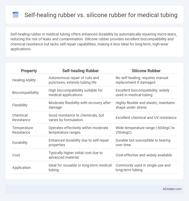 Self-healing rubber vs. silicone rubber for medical tubing - What is The Difference?